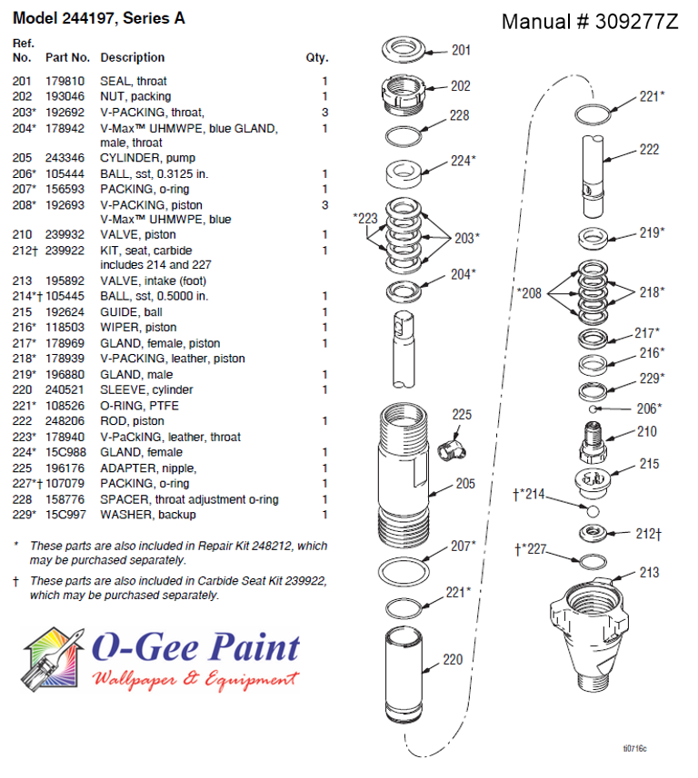 graco Model 244197, Series A Ultra Max and Ultimate Mx 795 and 1095