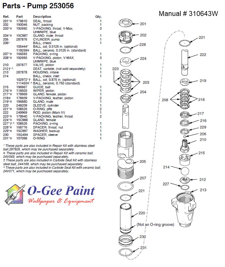 graco Mark IV parts diagram