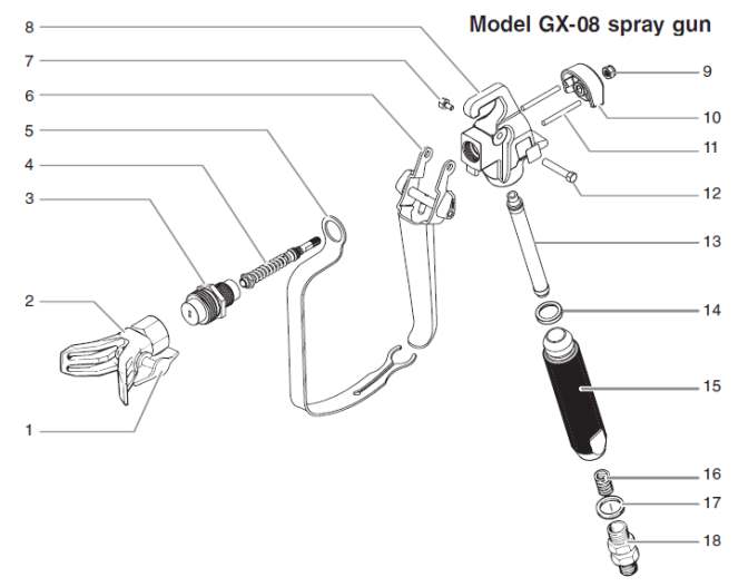 Breakdown of the GX-05 gun