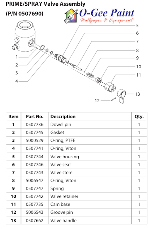 GPX130 PRIME/SPRAY VALVE ASSEMBLY