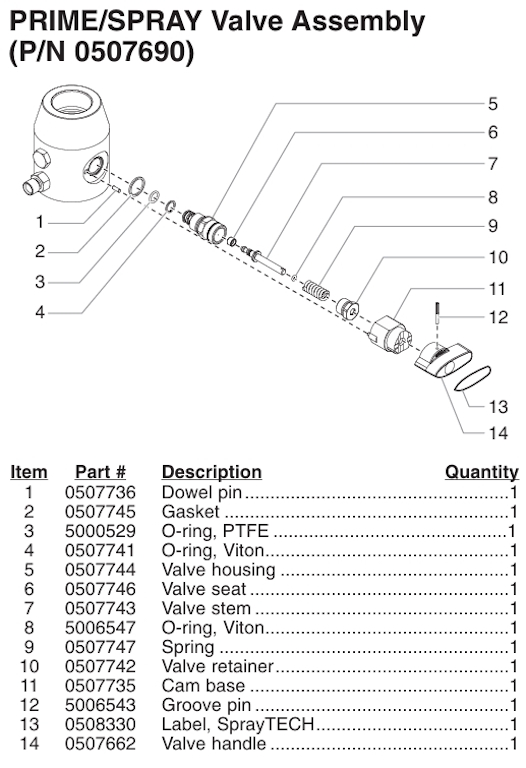GPX220 PRIME/VALVE SPRAY ASSEMBLY